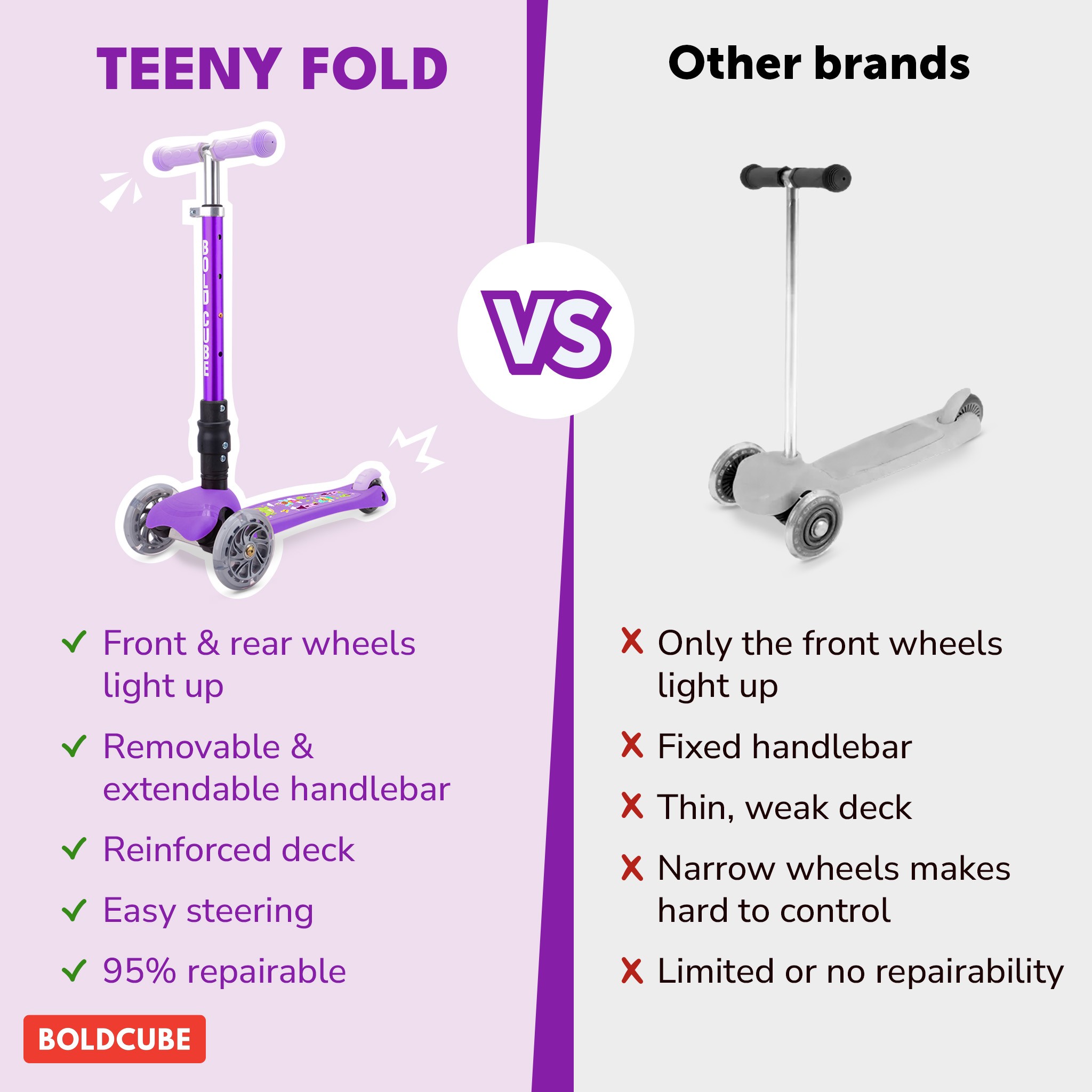 BOLDCUBE Teeny Fold, lilac: comparison vs other brands
