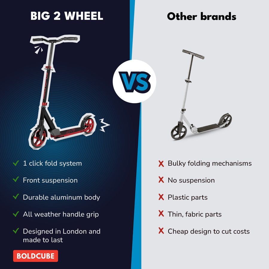 BOLDCUBE Big 2 Wheel, deep blue: comparison vs other brands
