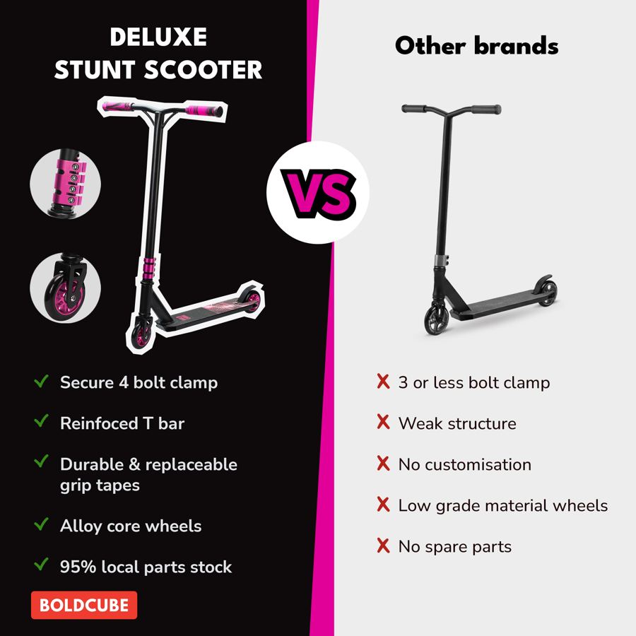 BOLDCUBE infographic, pink colorway