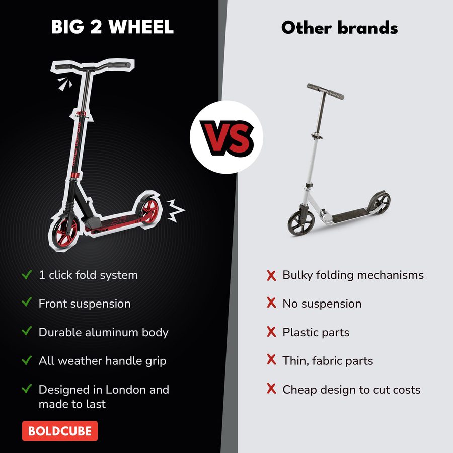 BOLDCUBE Big 2 Wheel, charcoal: comparison vs other brands