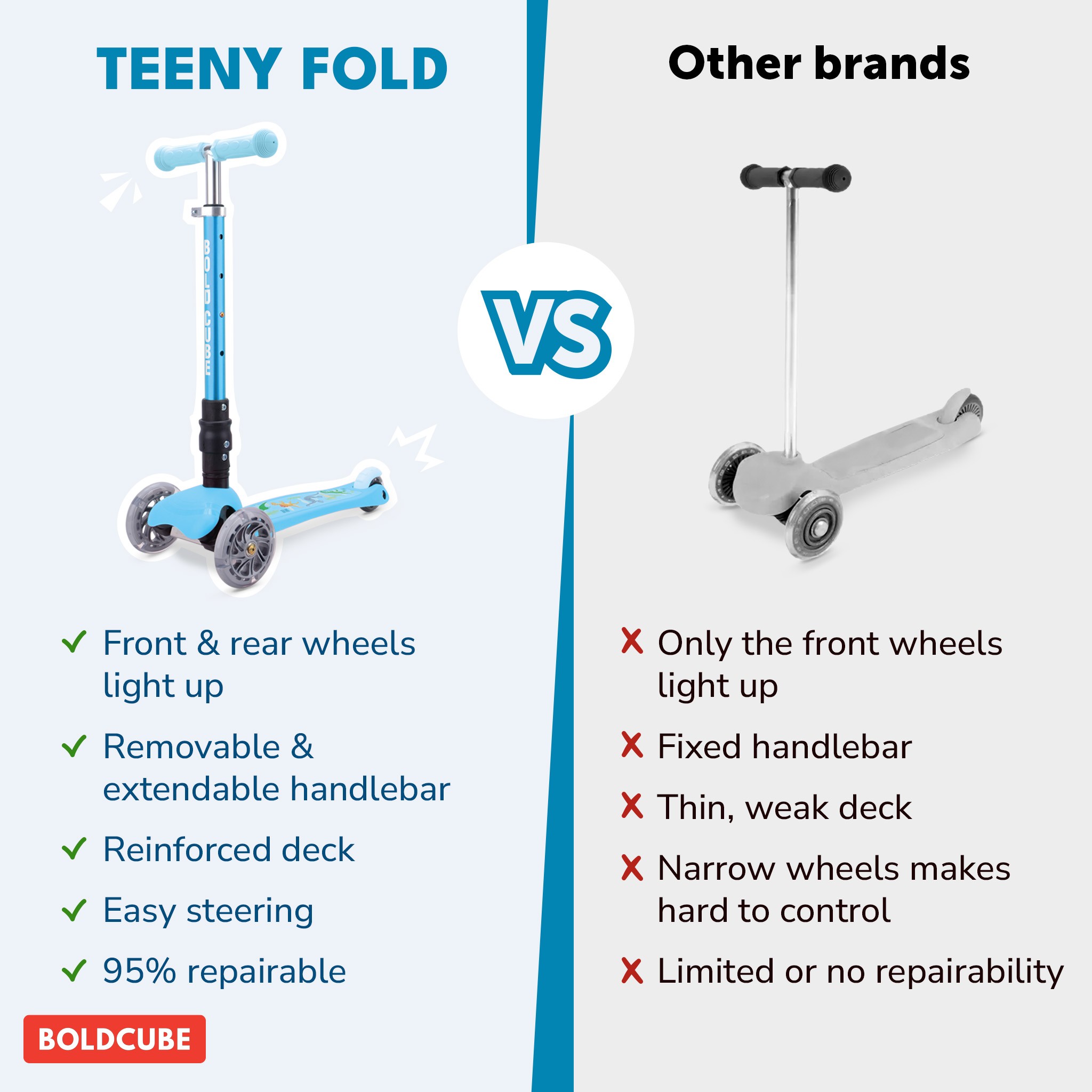 BOLDCUBE Teeny Fold, blue: comparison vs other brands