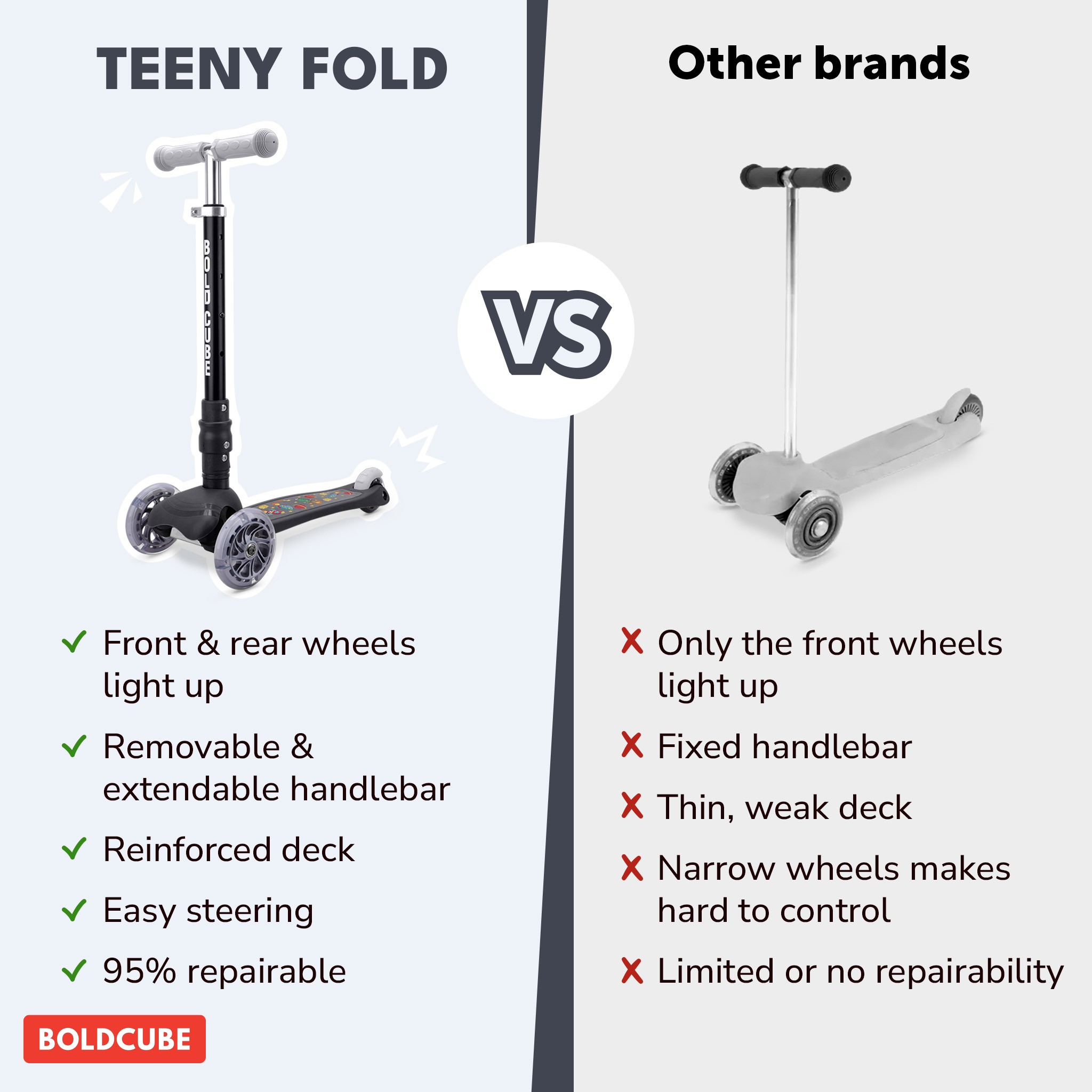 BOLDCUBE Teeny Fold, black: comparison vs other brands