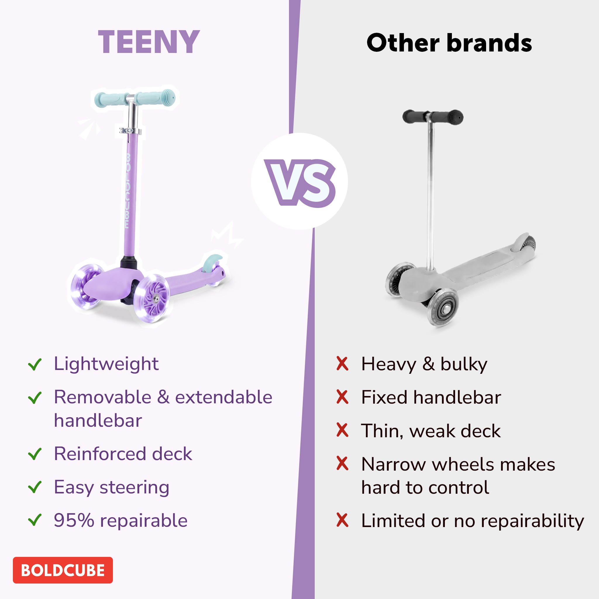 BOLDCUBE Teeny scooter, lilac colorway