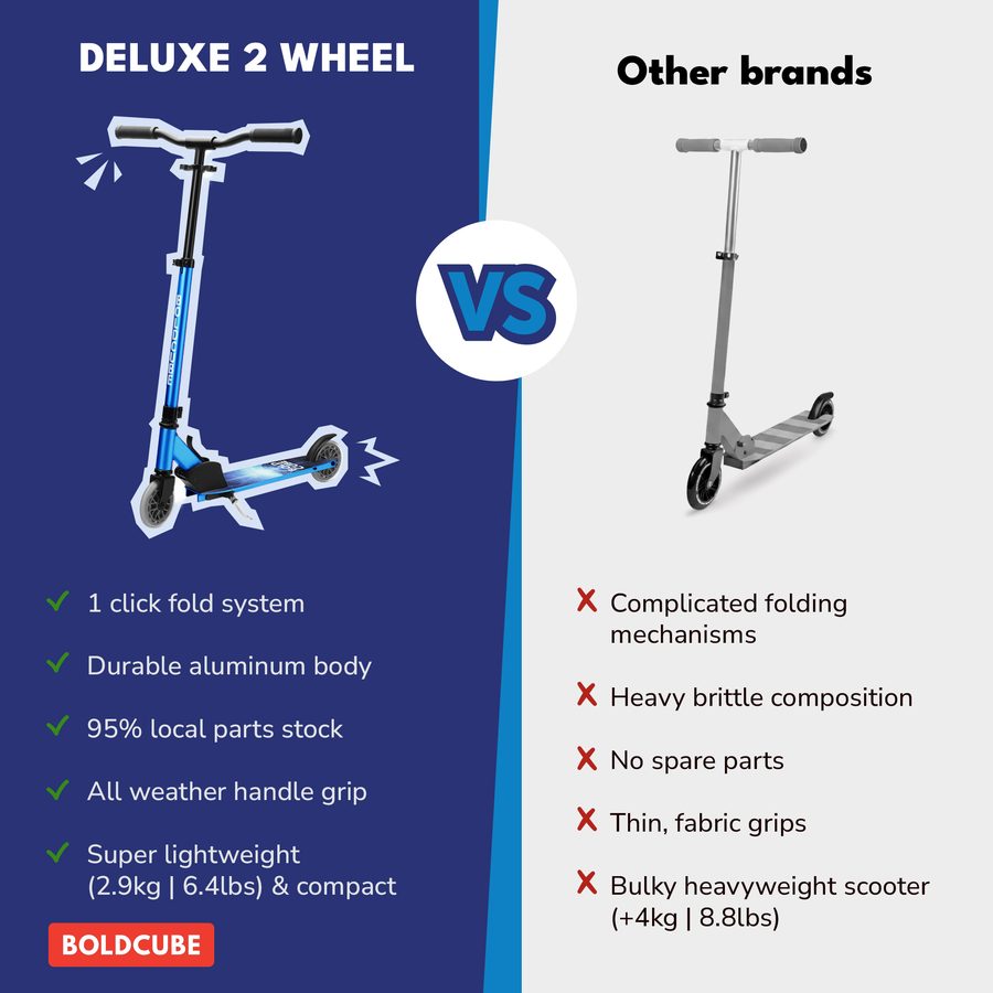 BOLDCUBE Deluxe 2 Wheel, sapphire: comparison vs other brands