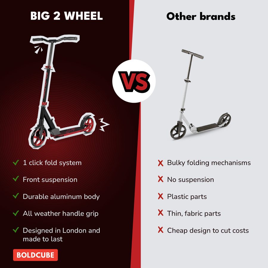 BOLDCUBE Big 2 Wheel, burgundy: comparison vs other brands