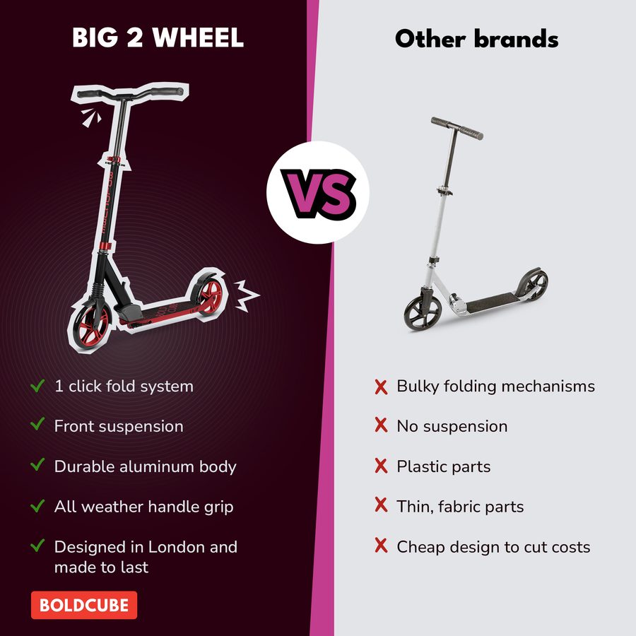 BOLDCUBE Big 2 Wheel, magenta: comparison vs other brands