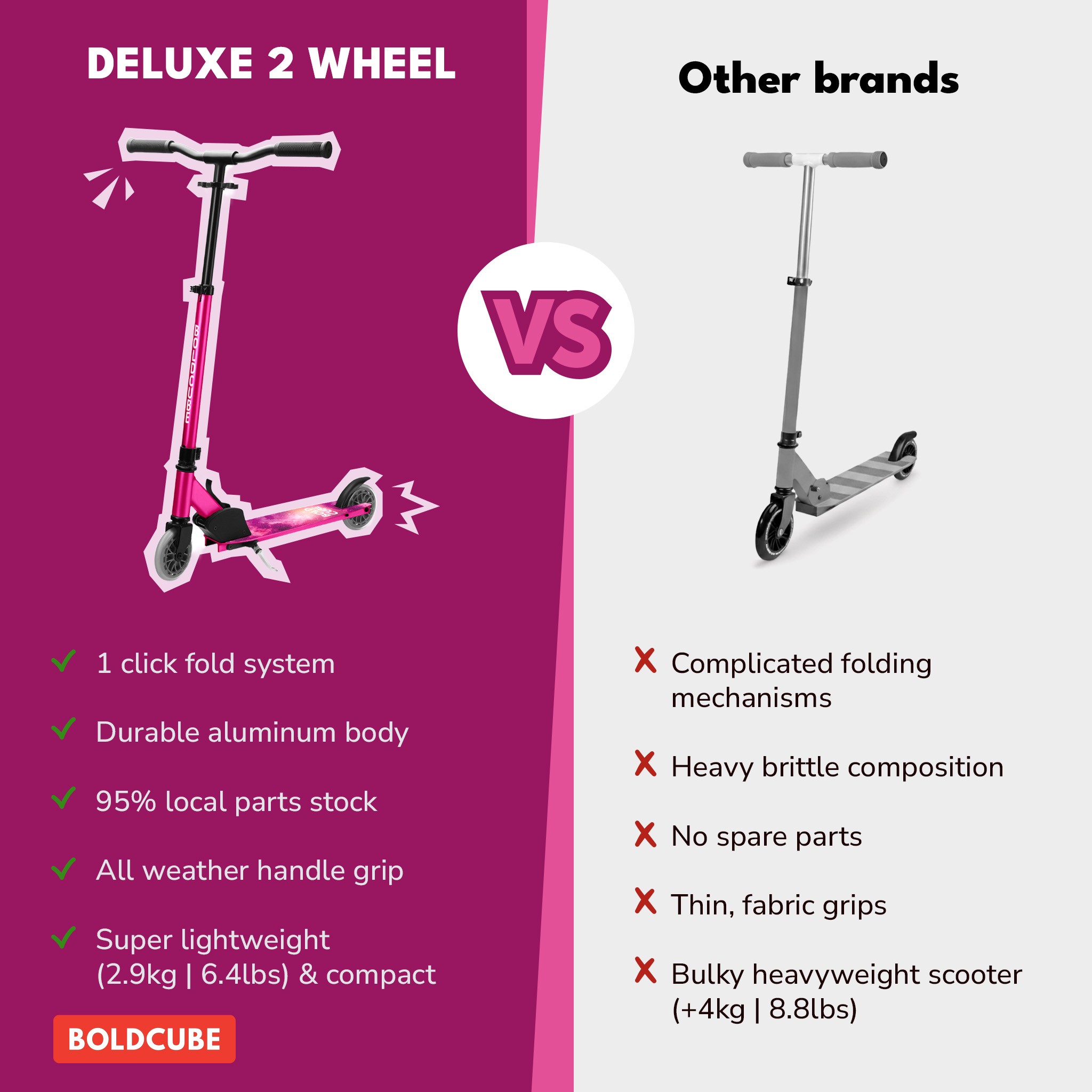 BOLDCUBE Deluxe 2 Wheel, fuschia: product detail views